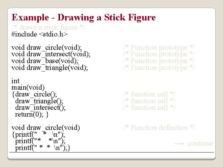 Example - Drawing a Stick Figure /* draws a stick figure */ #include <stdio.