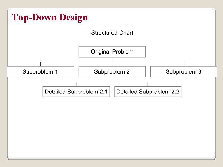 Top-Down Design 