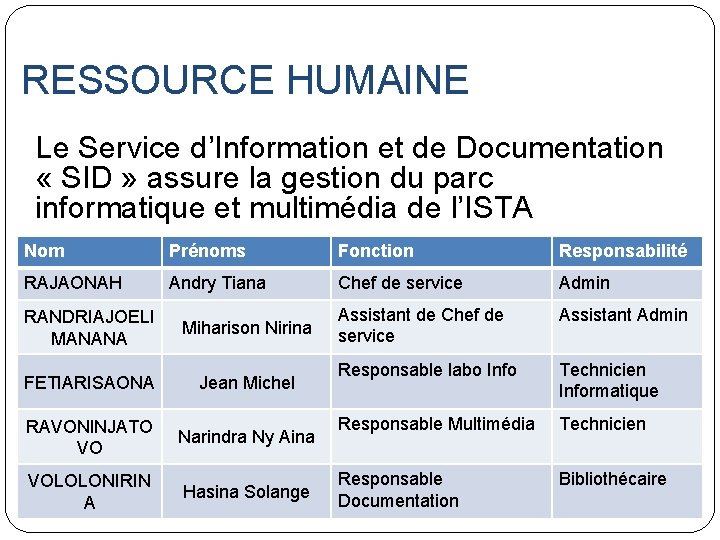 RESSOURCE HUMAINE Le Service d’Information et de Documentation « SID » assure la gestion