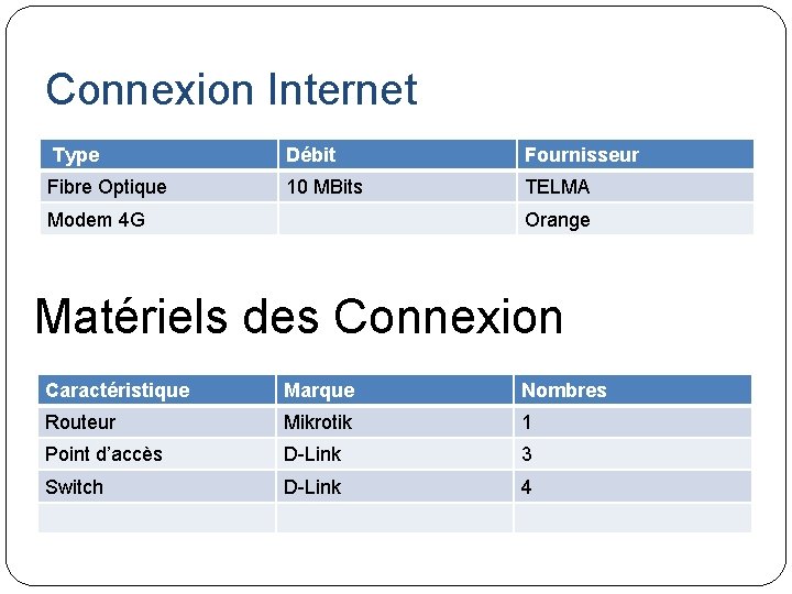 Connexion Internet Type Débit Fournisseur Fibre Optique 10 MBits TELMA Modem 4 G Orange
