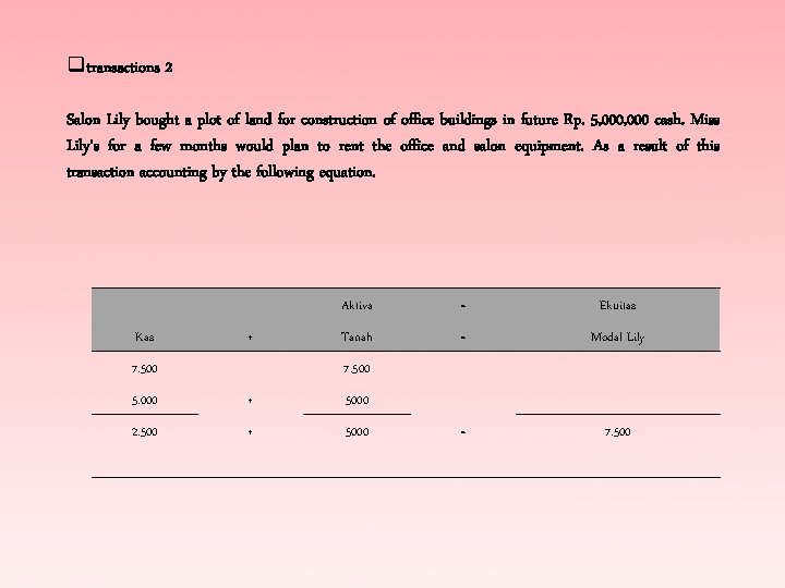 qtransactions 2 Salon Lily bought a plot of land for construction of office buildings