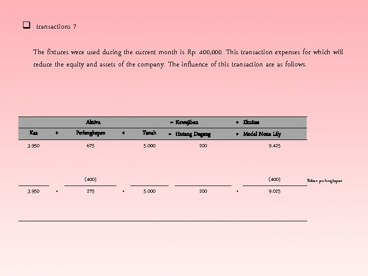 q transactions 7 The fixtures were used during the current month is Rp. 400,