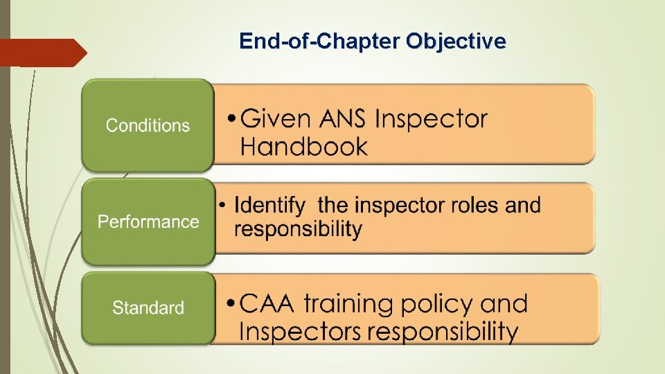 End-of-Chapter Objective 