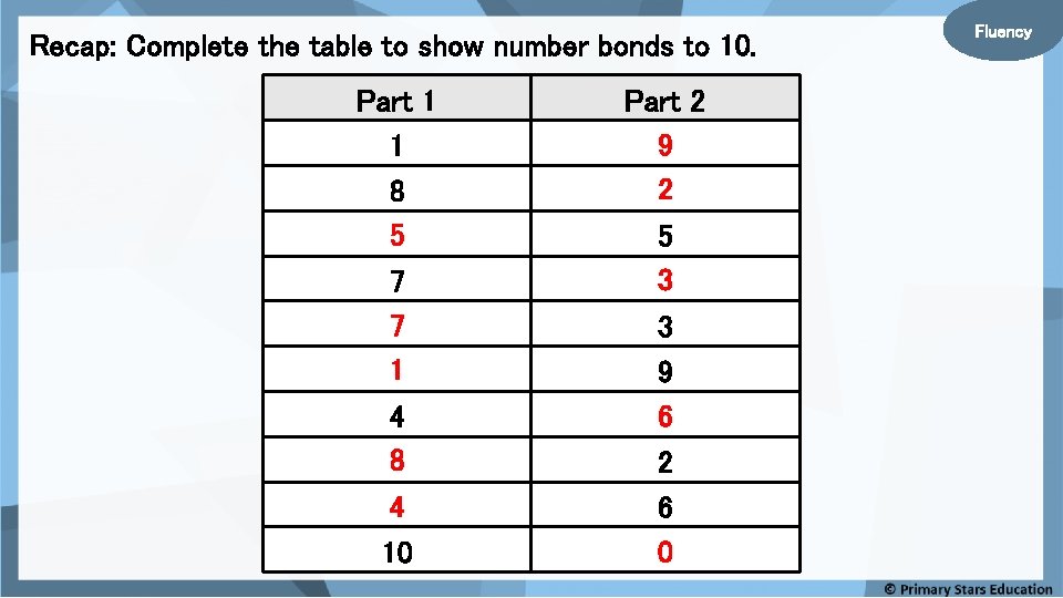 Recap: Complete the table to show number bonds to 10. Part 1 1 8