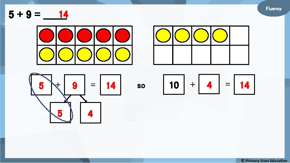 Fluency 14 5 + 9 = _______ 5 + 5 9 = 4 14