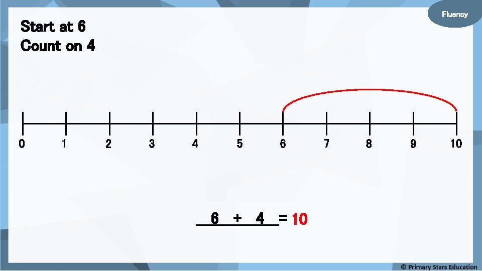 Fluency Start at 6 Count on 4 0 1 2 3 4 5 6