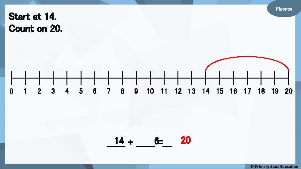 Fluency Start at 14. Count on 20. 0 1 2 3 4 5 6