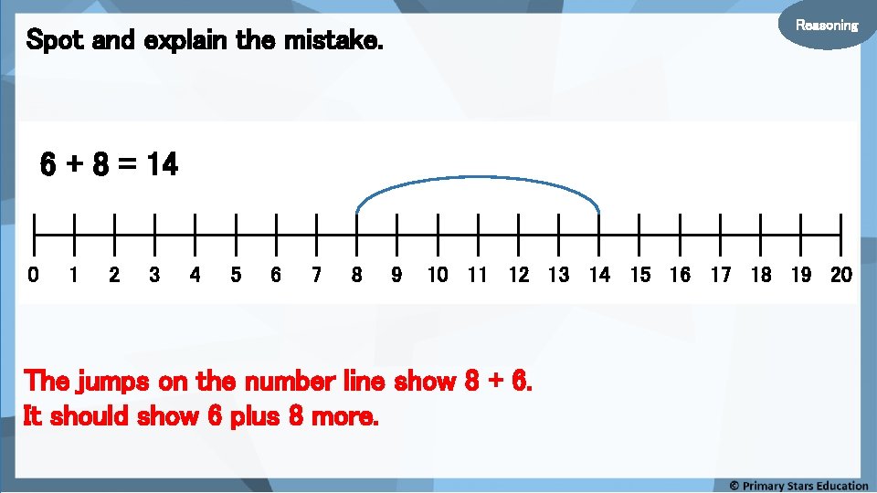 Reasoning Spot and explain the mistake. 6 + 8 = 14 0 1 2