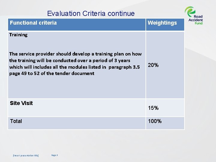 Evaluation Criteria continue Functional criteria Weightings Training The service provider should develop a training