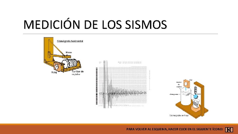 MEDICIÓN DE LOS SISMOS PARA VOLVER AL ESQUEMA, HACER CLICK EN EL SIGUIENTE ÍCONO: