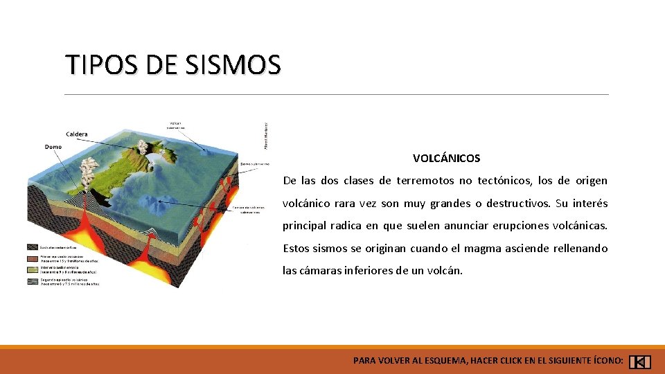 TIPOS DE SISMOS VOLCÁNICOS De las dos clases de terremotos no tectónicos, los de
