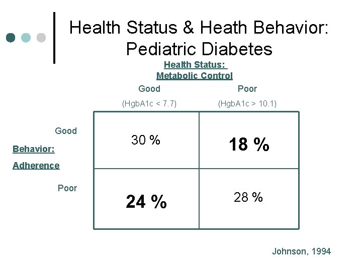 Health Status & Heath Behavior: Pediatric Diabetes Health Status: Metabolic Control Good Poor (Hgb.