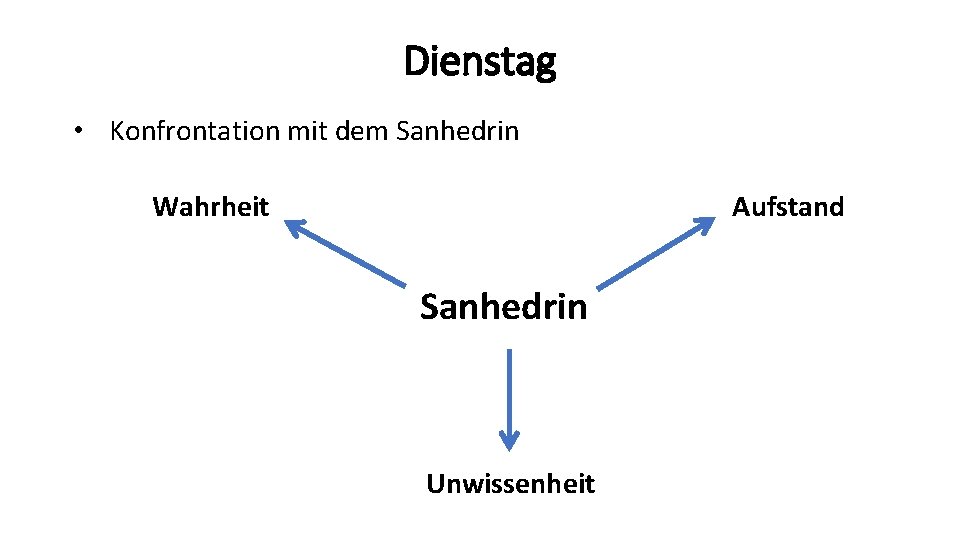 Dienstag • Konfrontation mit dem Sanhedrin Wahrheit Aufstand Sanhedrin Unwissenheit 