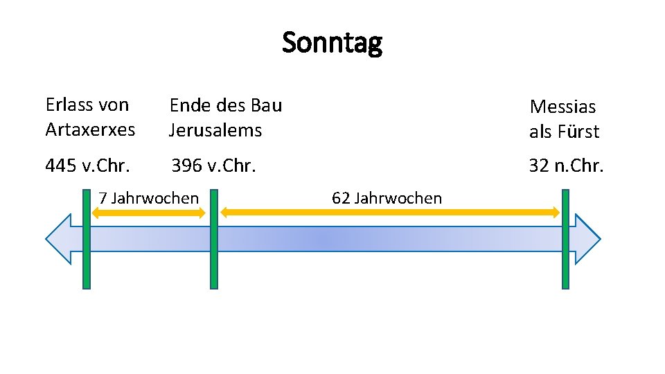 Sonntag Erlass von Artaxerxes Ende des Bau Jerusalems Messias als Fürst 445 v. Chr.