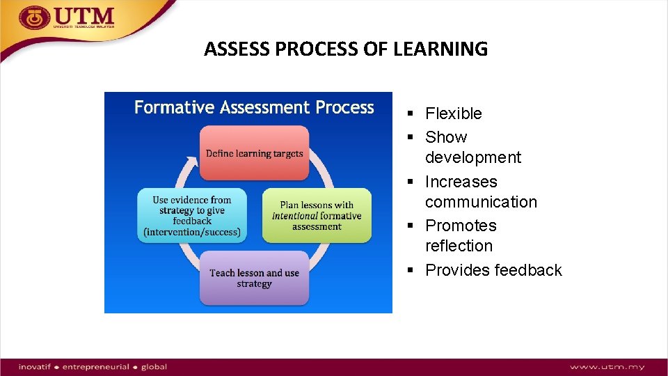 ASSESS PROCESS OF LEARNING § Flexible § Show development § Increases communication § Promotes