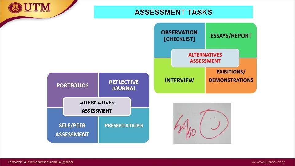 ASSESSMENT TASKS PORTFOLIOS REFLECTIVE JOURNAL ALTERNATIVES ASSESSMENT SELF/PEER ASSESSMENT PRESENTATIONS 