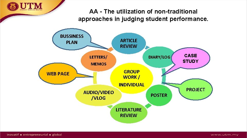 AA - The utilization of non-traditional approaches in judging student performance. BUSSINESS PLAN ARTICLE