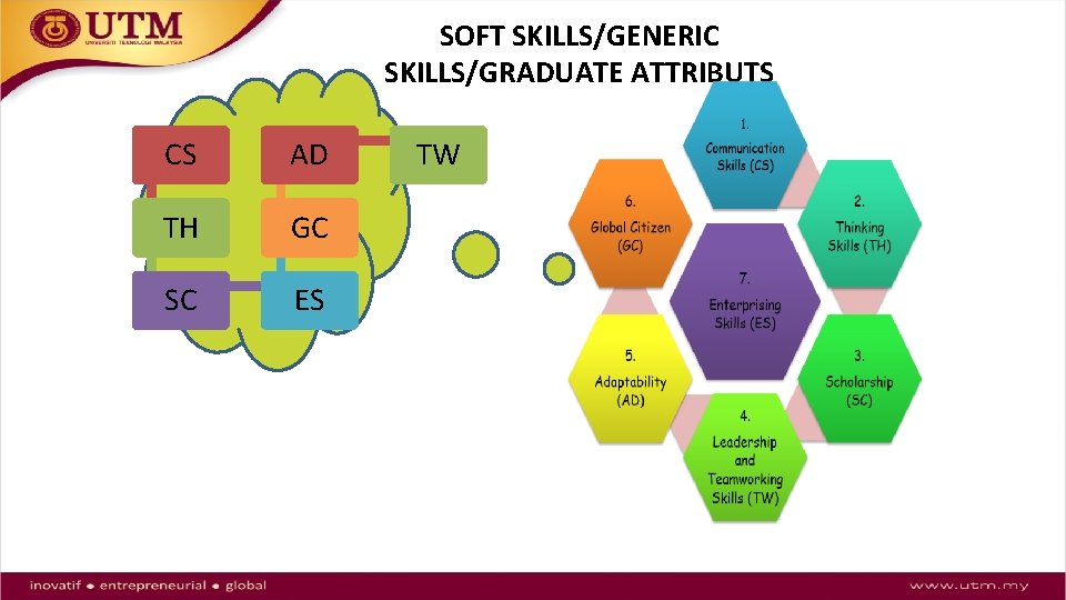 SOFT SKILLS/GENERIC SKILLS/GRADUATE ATTRIBUTS CS AD TH GC SC ES TW 