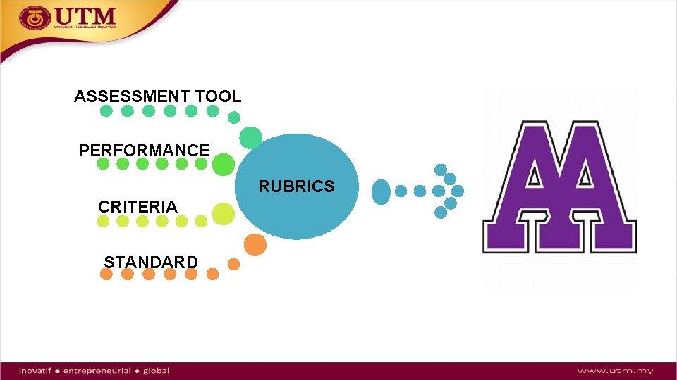 ASSESSMENT TOOL PERFORMANCE RUBRICS CRITERIA STANDARD 