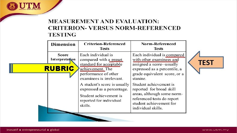 RUBRIC TEST 