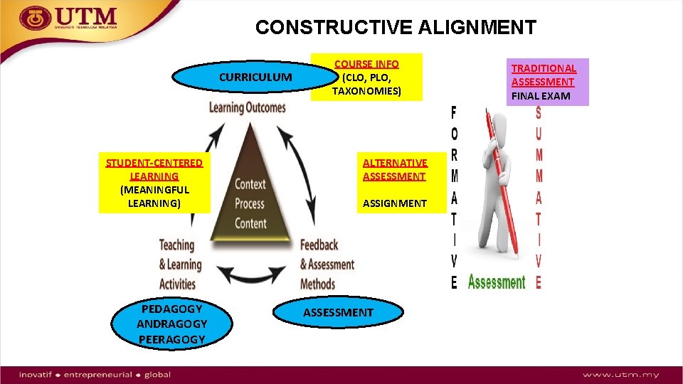 CONSTRUCTIVE ALIGNMENT CURRICULUM STUDENT-CENTERED LEARNING (MEANINGFUL LEARNING) PEDAGOGY ANDRAGOGY PEERAGOGY COURSE INFO (CLO, PLO,
