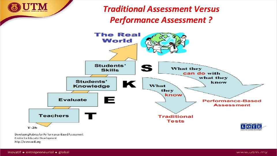 Traditional Assessment Versus Performance Assessment ? 