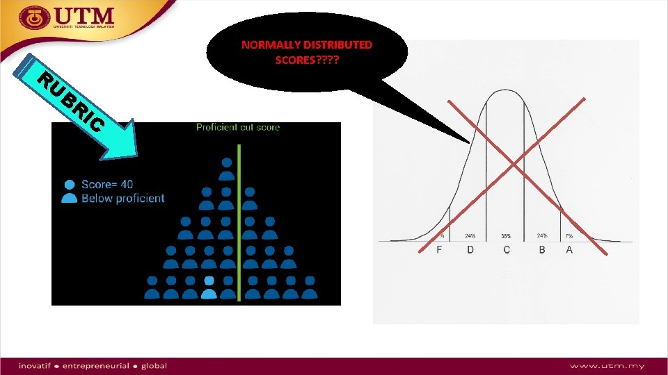 R NORMALLY DISTRIBUTED SCORES? ? U B R IC 