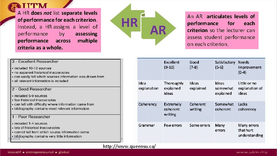 A HR does not list separate levels of performance for each criterion. Instead, a