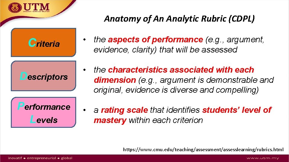Anatomy of An Analytic Rubric (CDPL) Criteria • the aspects of performance (e. g.