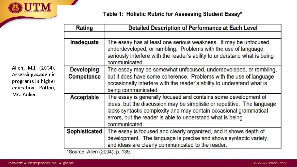 Allen, M. J. (2004). Assessing academic programs in higher education. Bolton, MA: Anker. 