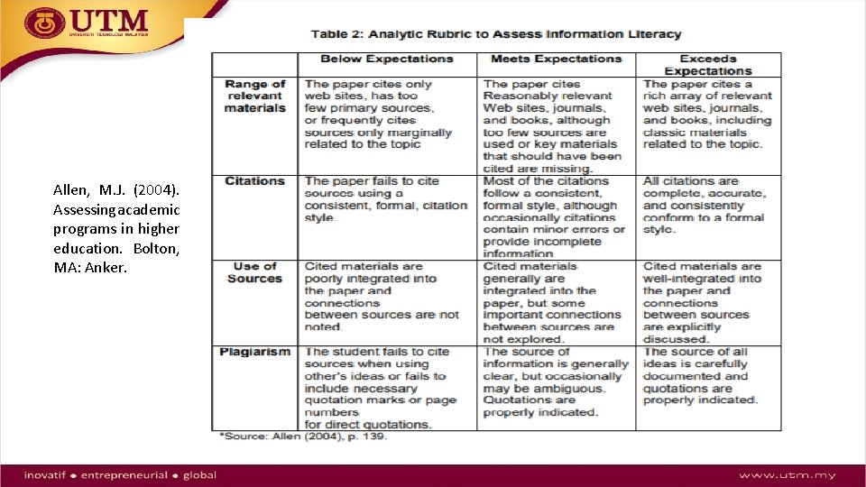 Allen, M. J. (2004). Assessing academic programs in higher education. Bolton, MA: Anker. 