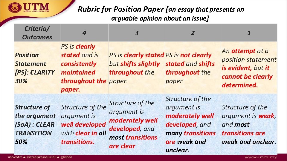 Rubric for Position Paper [an essay that presents an arguable opinion about an issue]