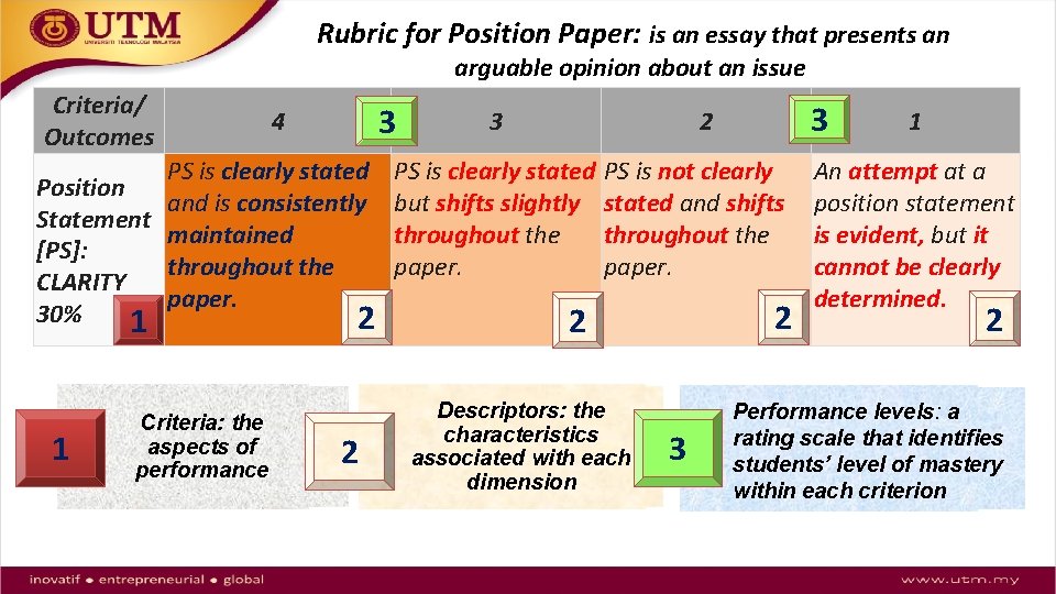 Rubric for Position Paper: is an essay that presents an arguable opinion about an