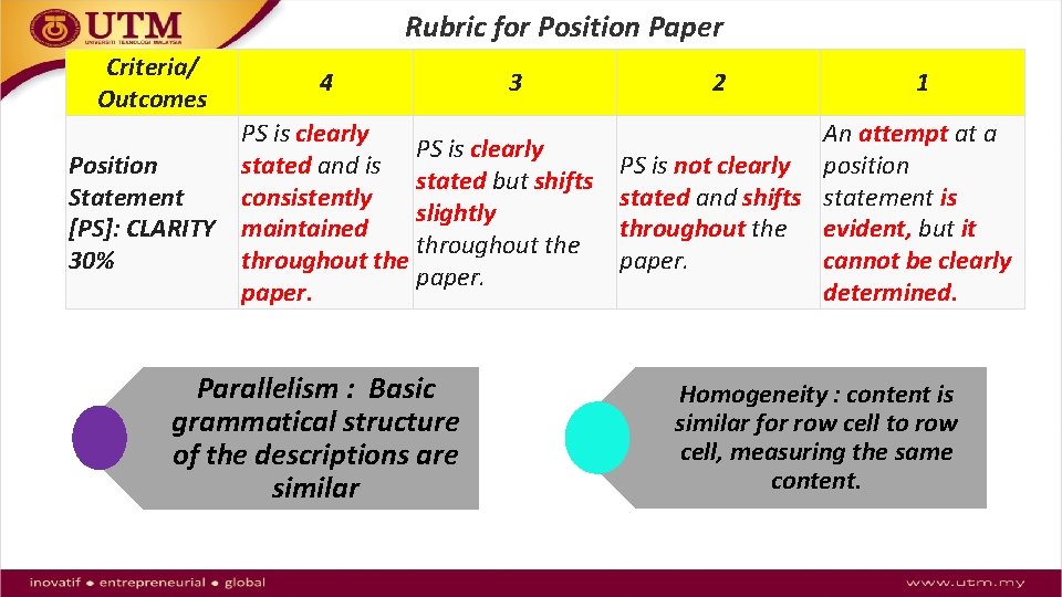 Rubric for Position Paper Criteria/ Outcomes 4 3 PS is clearly stated and is