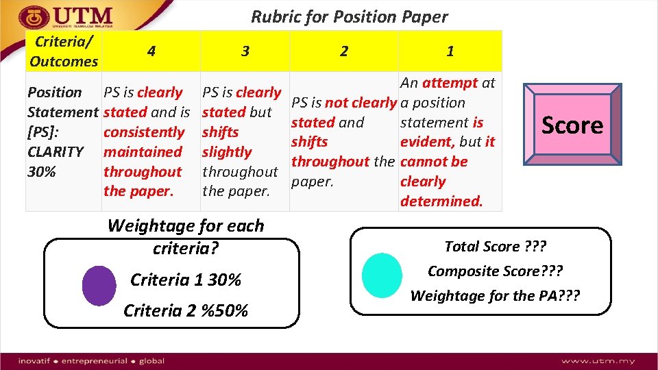 Rubric for Position Paper Criteria/ Outcomes 4 3 2 1 An attempt at Position