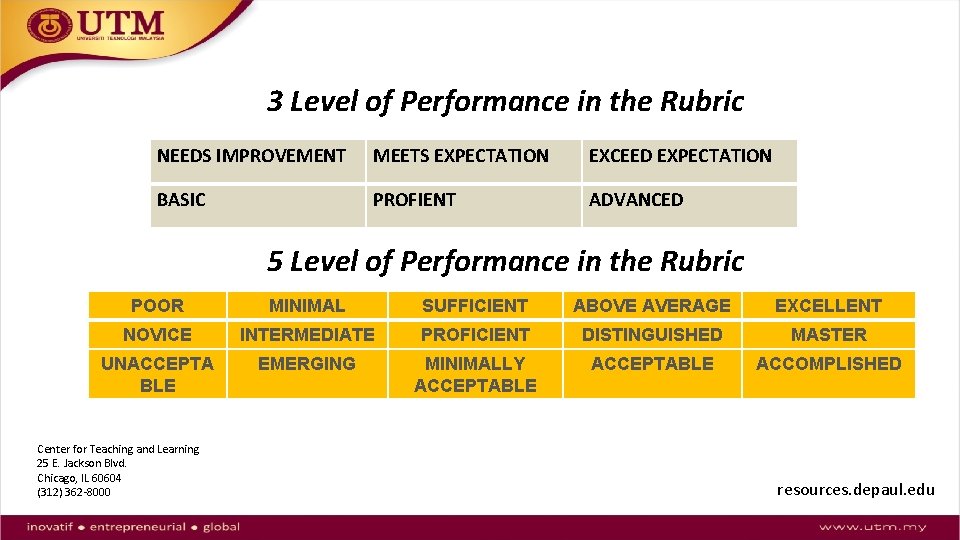 3 Level of Performance in the Rubric NEEDS IMPROVEMENT MEETS EXPECTATION EXCEED EXPECTATION BASIC