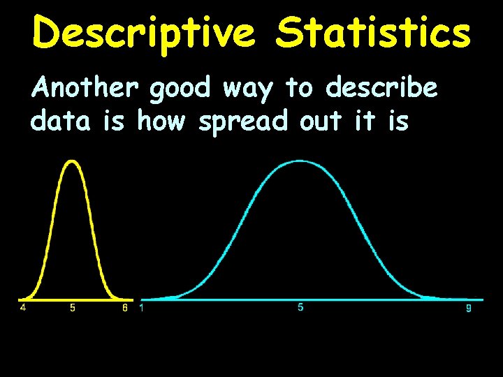 Descriptive Statistics Another good way to describe data is how spread out it is