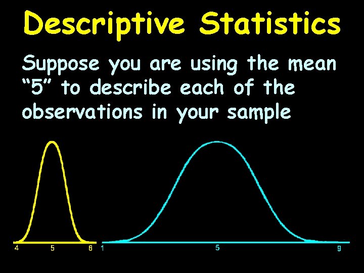 Descriptive Statistics Suppose you are using the mean “ 5” to describe each of