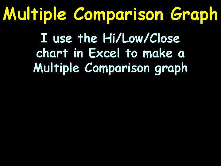 Multiple Comparison Graph I use the Hi/Low/Close chart in Excel to make a Multiple