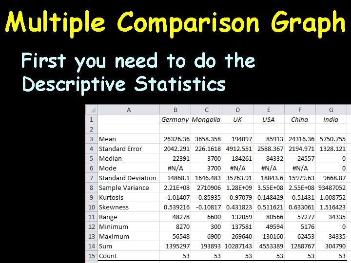 Multiple Comparison Graph First you need to do the Descriptive Statistics 