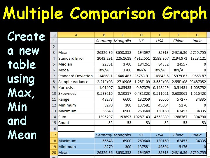 Multiple Comparison Graph Create a new table using Max, Min and Mean 