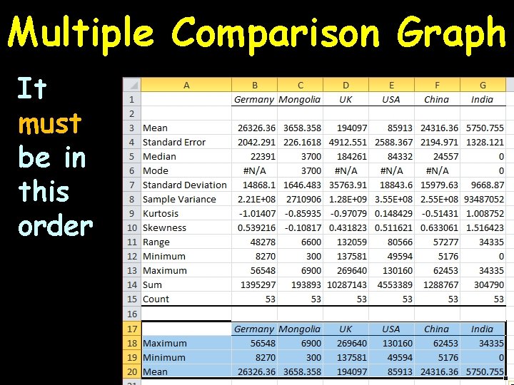 Multiple Comparison Graph It must be in this order 