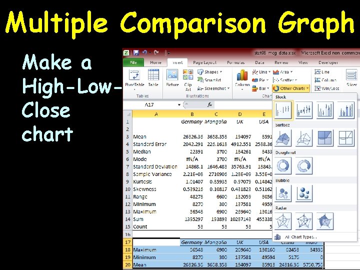 Multiple Comparison Graph Make a High-Low. Close chart 