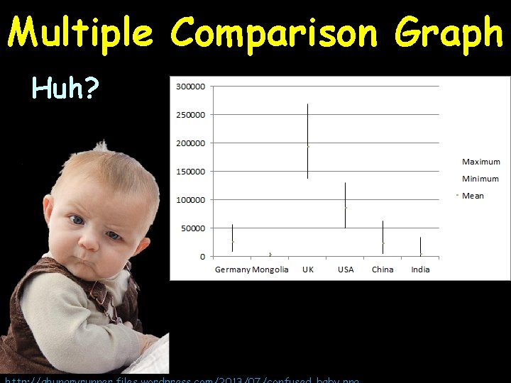 Multiple Comparison Graph Huh? 