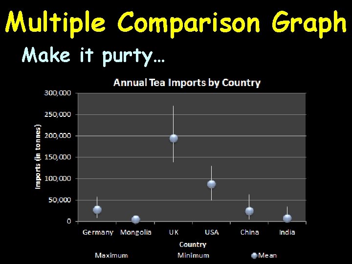 Multiple Comparison Graph Make it purty… 