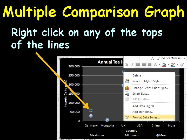 Multiple Comparison Graph Right click on any of the tops of the lines 