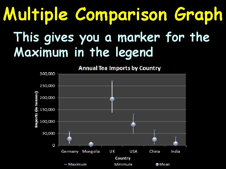 Multiple Comparison Graph This gives you a marker for the Maximum in the legend