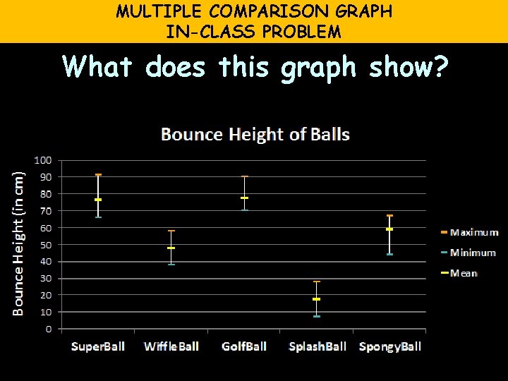 MULTIPLE COMPARISON GRAPH IN-CLASS PROBLEM What does this graph show? 