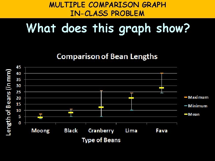 MULTIPLE COMPARISON GRAPH IN-CLASS PROBLEM What does this graph show? 