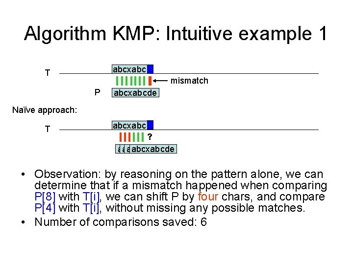 Algorithm KMP: Intuitive example 1 abcxabc T mismatch P abcxabcde Naïve approach: T abcxabc